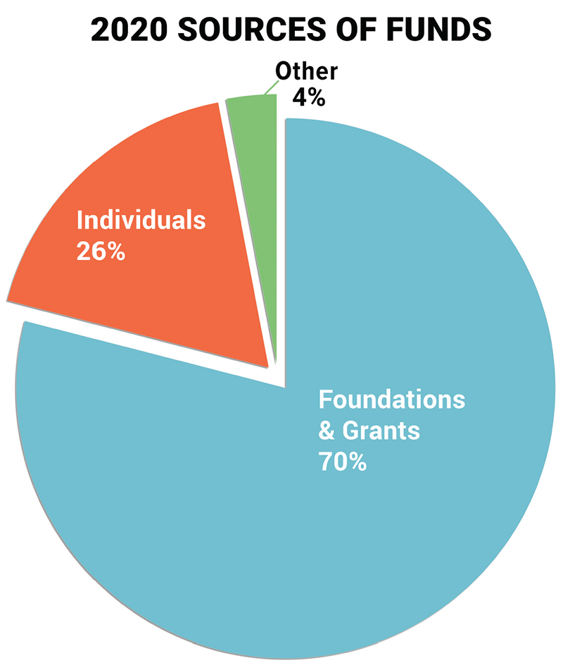 MyLymeData is LymeDisease.org’s new survey tool that tracks patient progress over time