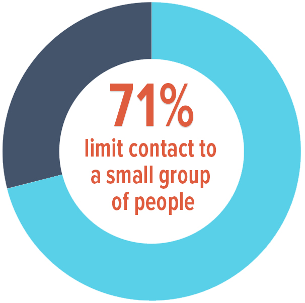 Lyme patients limit contact to a small group of people to limit COVID exposure