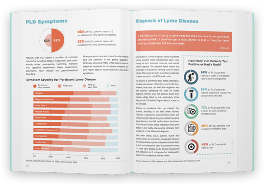 2025 MyLymeData Chartbook