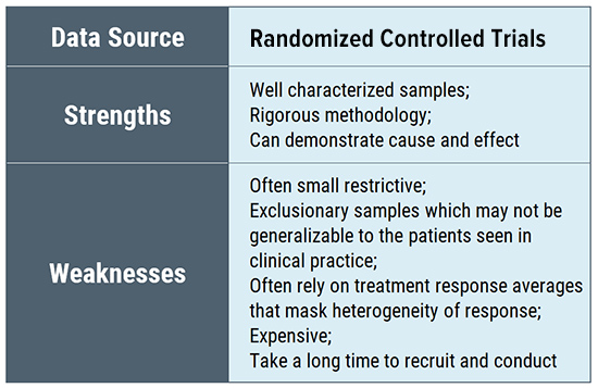 Lyme disease research evidence data sources - Randomized Controlled Trials