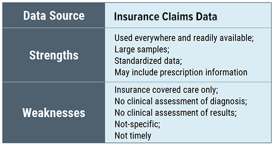 Lyme disease research evidence data sources - Claims Data