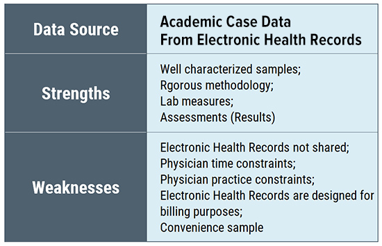 Lyme disease research evidence data sources - Academic case data