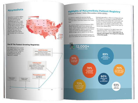 2019 MyLymeData Chartbook