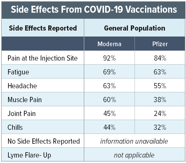 COVID Vaccination Side Effects for general population