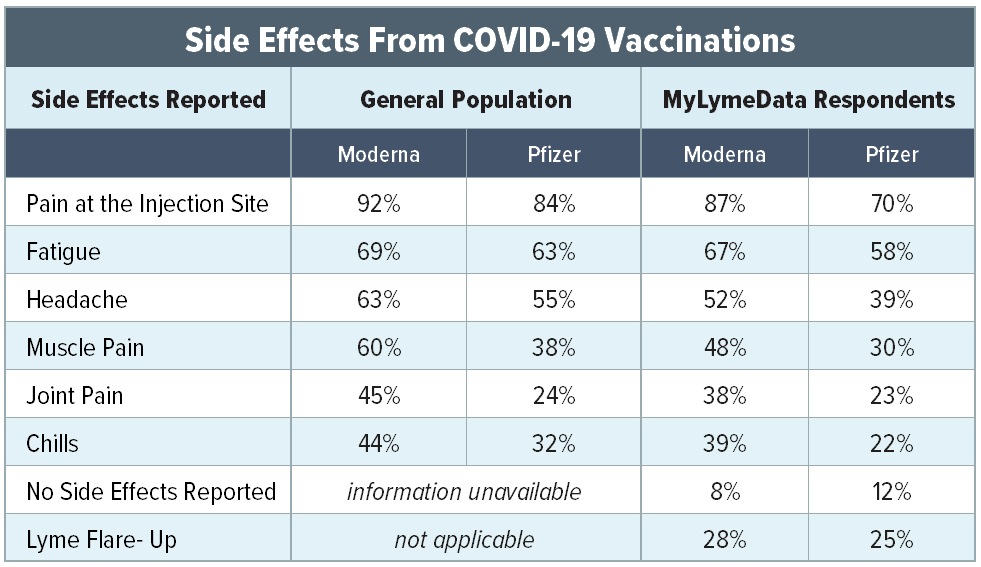COVID Vaccination Side Effects