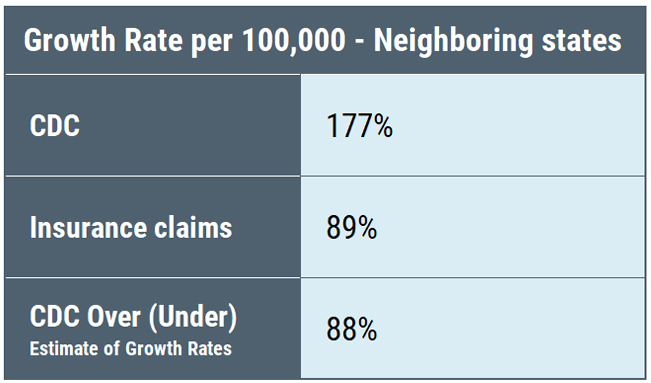 CDC Lyme disease undercount - incidence per 100,000 - Neighboring states