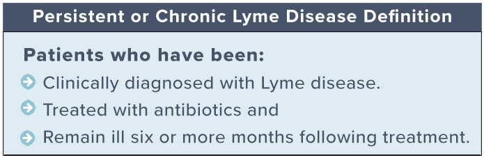 Chronic Lyme disease definition