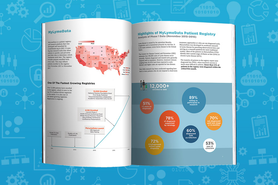 2019 Chart Book for the MyLymeData patient registry