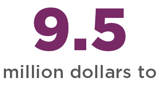  we have given 9.8 million dollars