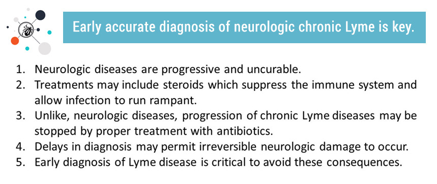 Early accurate diagnosis of neurologic chronic Lyme is key.