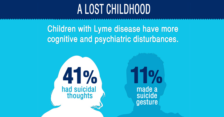Children and Lyme Disease Infographic