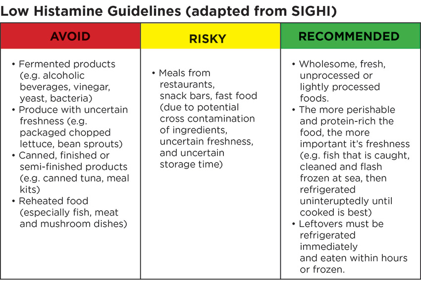 Multiple Food Allergies: Symptom of Mast Cell Activation Syndrome