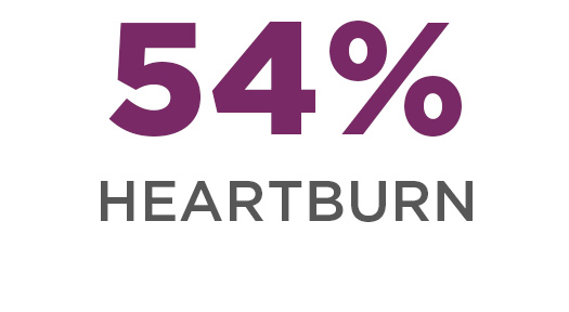 54% heartburn