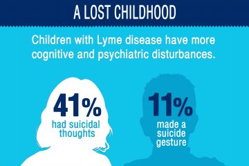 infographic to help you understand the impact Lyme disease has on children’s lives