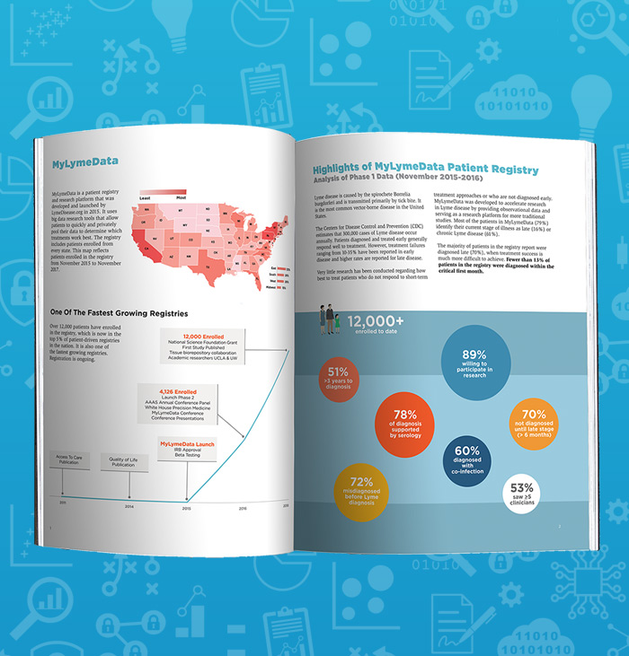 2019 Chart Book for the MyLymeData patient registry