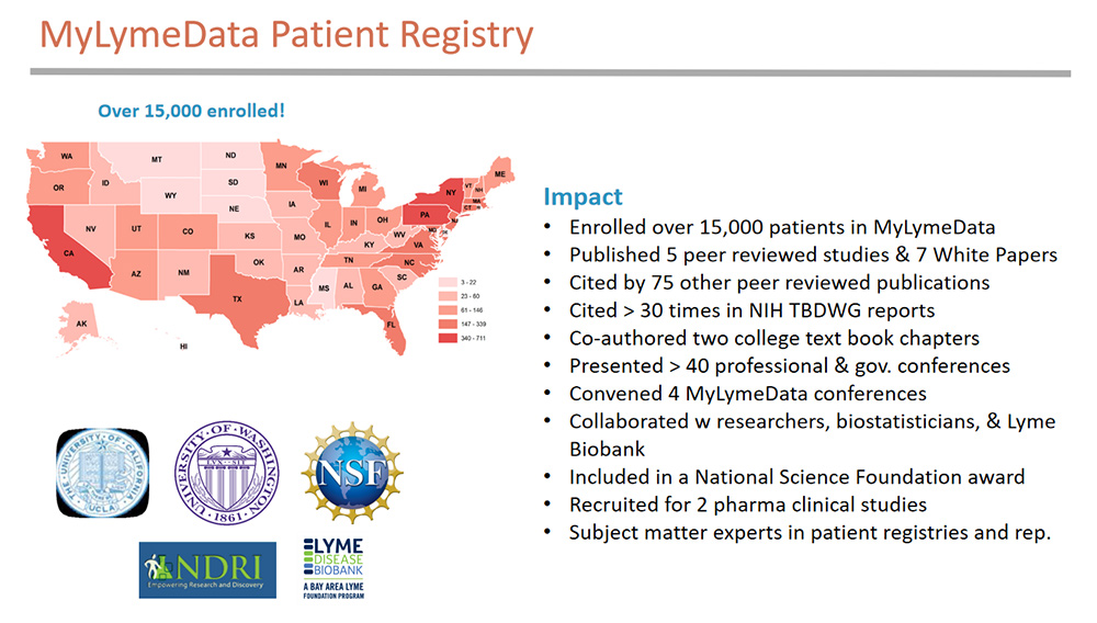 MyLymeData patient registry and research platform
