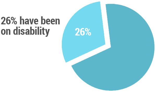 Healthcare access and burden of care for patients with Lyme disease