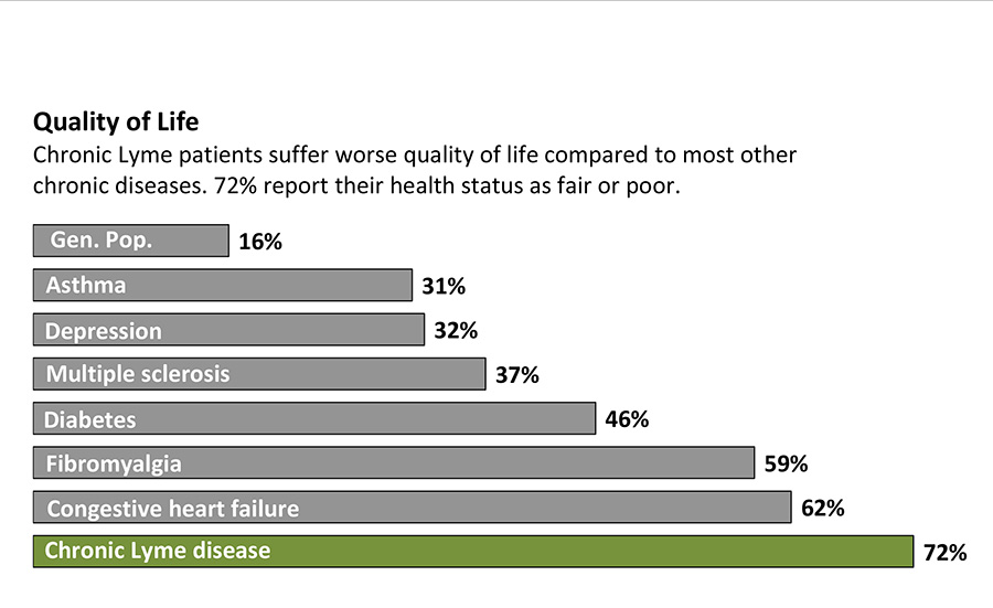 symptoms of lymes disease in adults