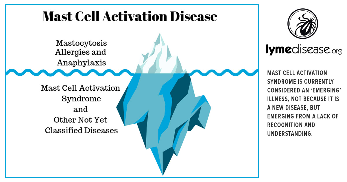 massive activation syndrome