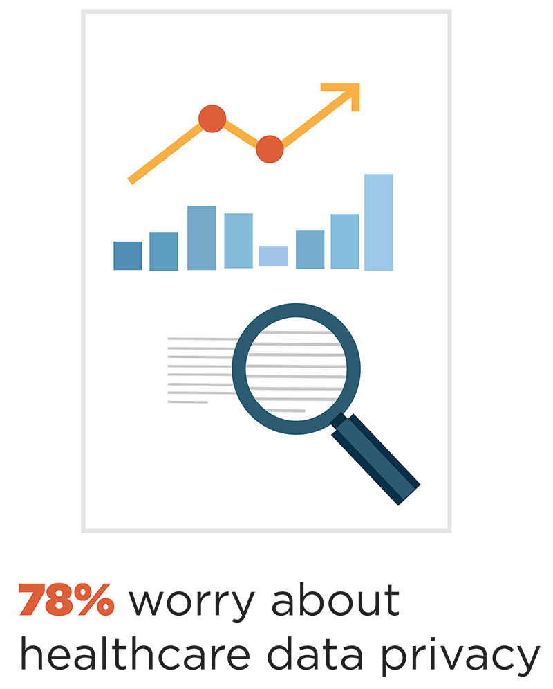 Lyme disease healthcare privacy