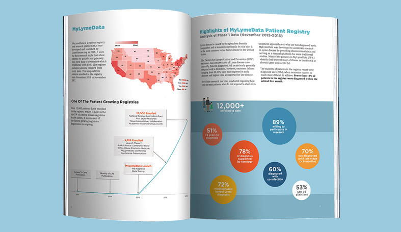 2019 MyLymeData Chart Book released