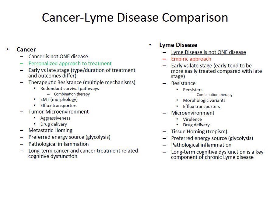 Cancer vs Lyme