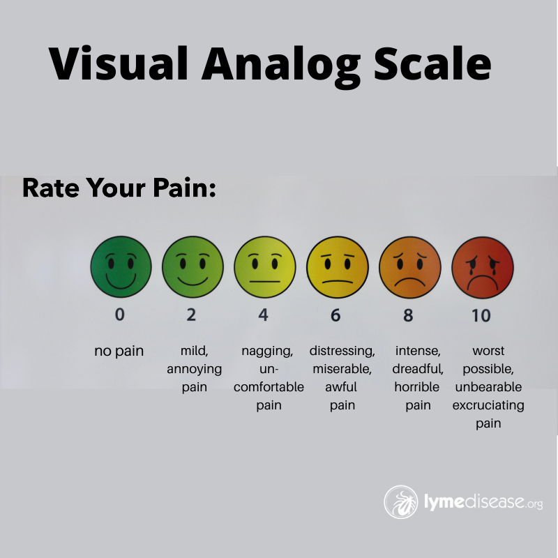 Visual analog scale