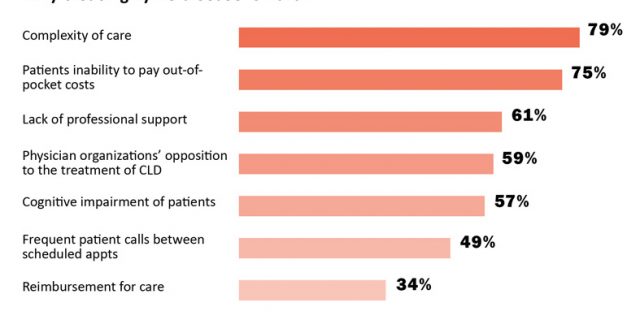 Chronic Lyme Disease and Insurance: Why Patients Can’t Get the Care They Need