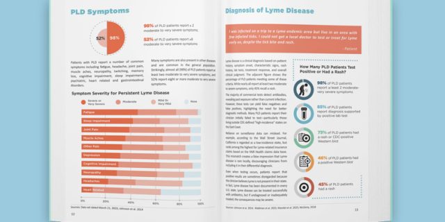 2025 MyLymeData Chartbook